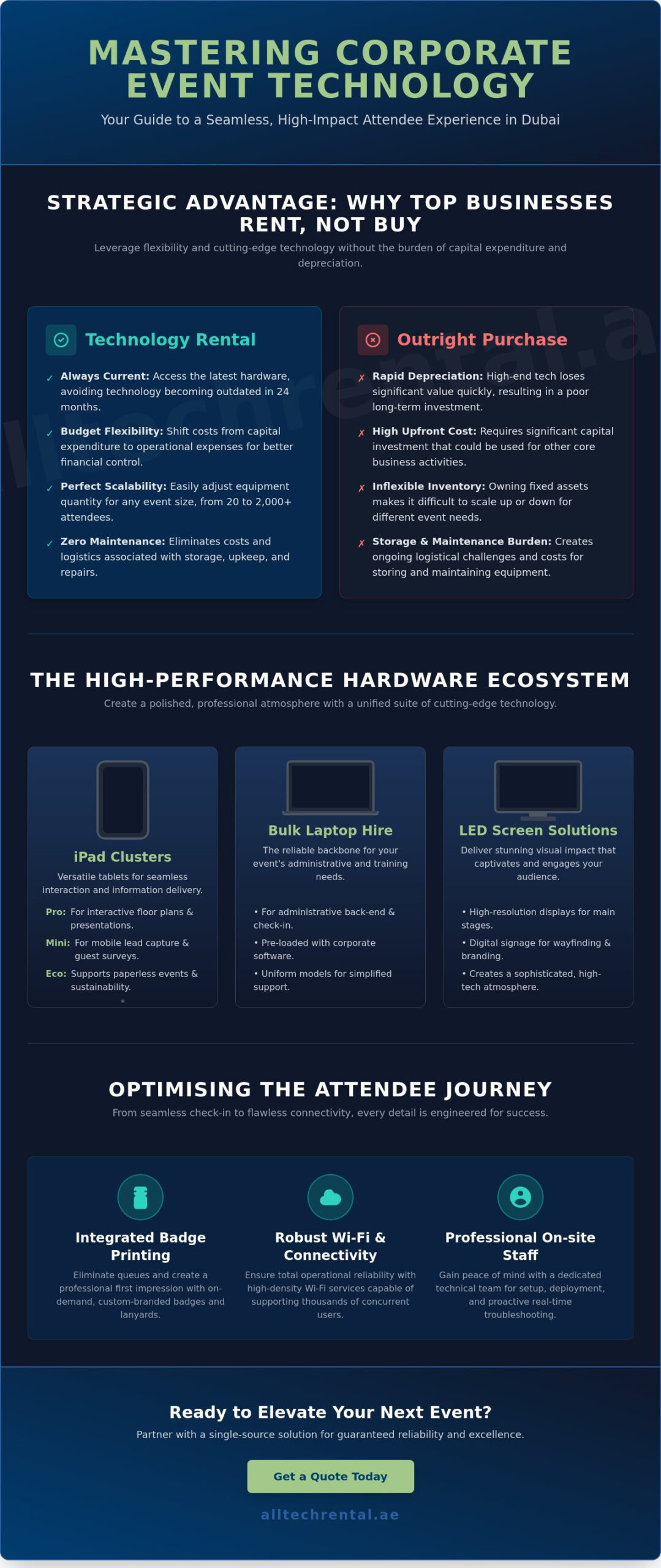 Corporate Event Technology Rental Dubai: National Solutions for 2026