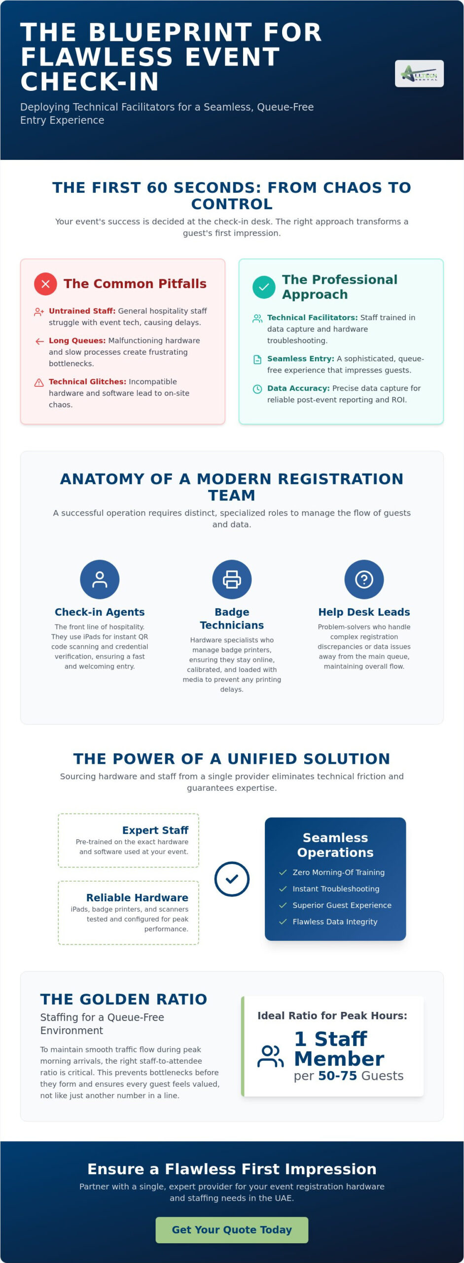 Event Registration Staff Hire in the UAE: The 2026 Comprehensive Guide