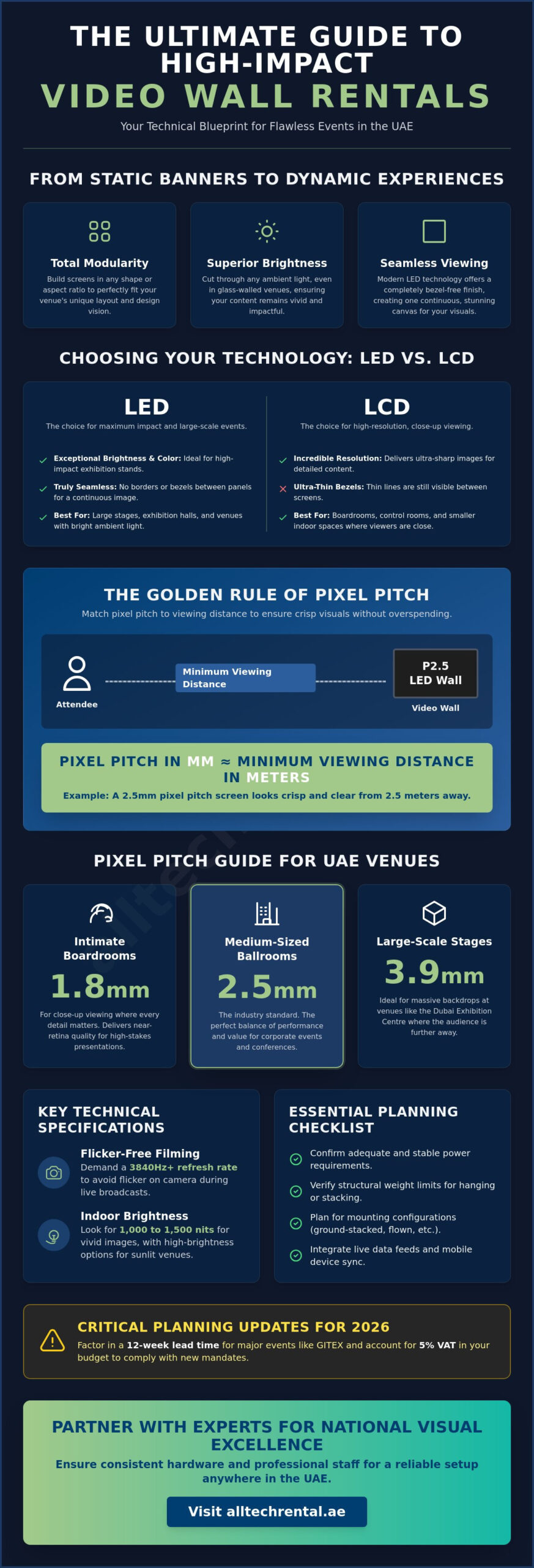 High-Impact Video Wall Rental Dubai: The UAE Event Planner’s Resource Guide (2026)