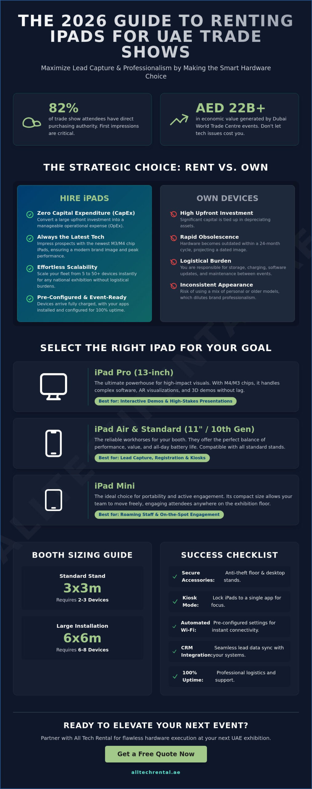 Hire iPads for Trade Shows: The 2026 Buyer’s Guide for UAE Exhibitors