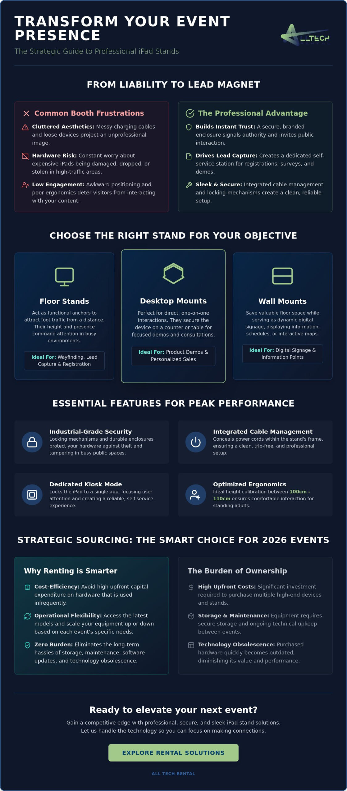 How to Use iPad Stands to Boost Exhibition Engagement in 2026