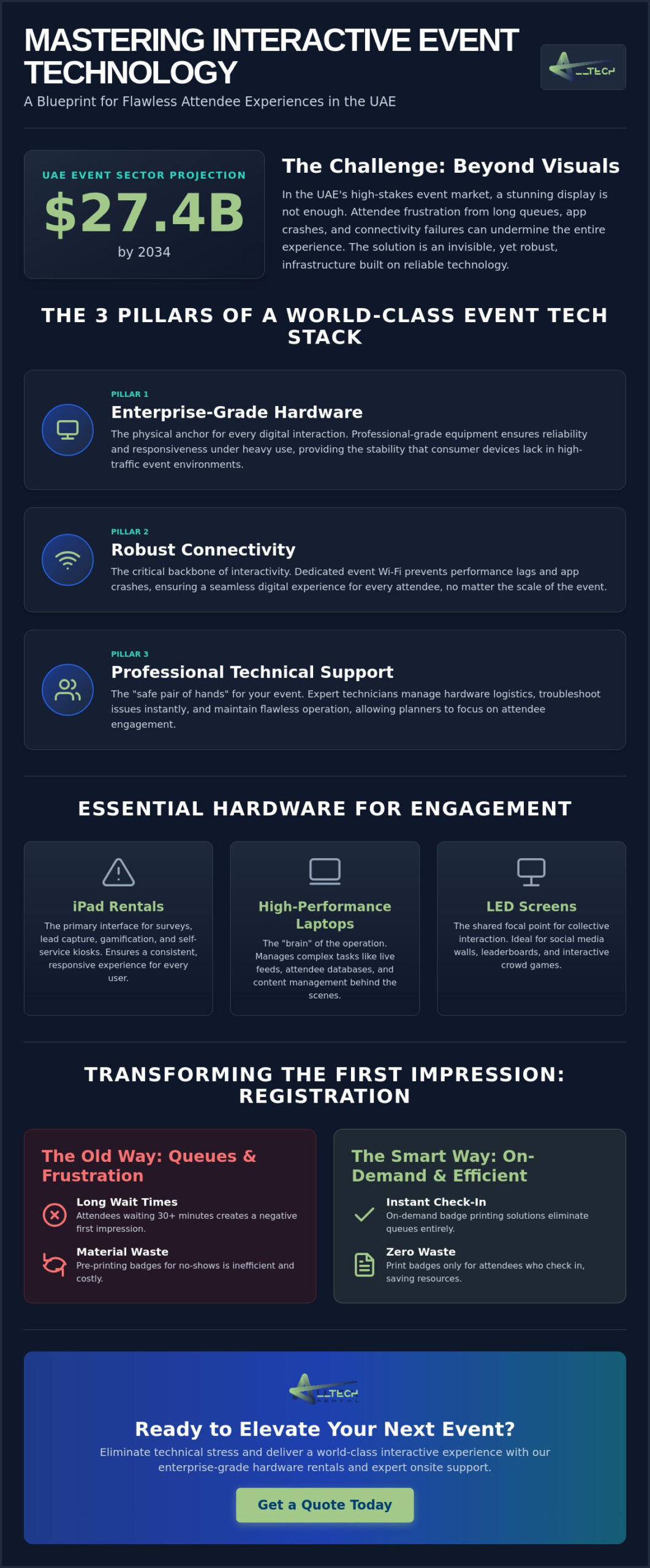 Interactive Event Technology in the UAE: The 2026 Essential Guide