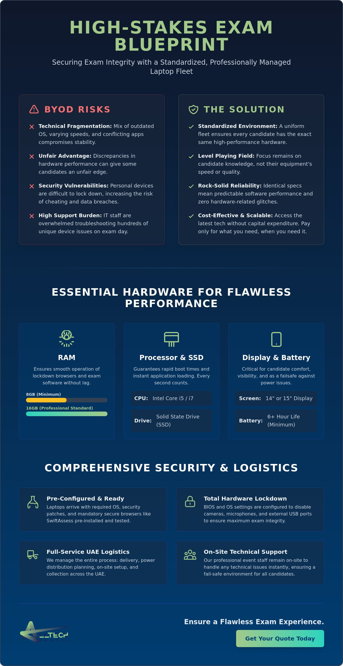 Laptop Hire for Professional Exams in Dubai: The Comprehensive Setup Guide