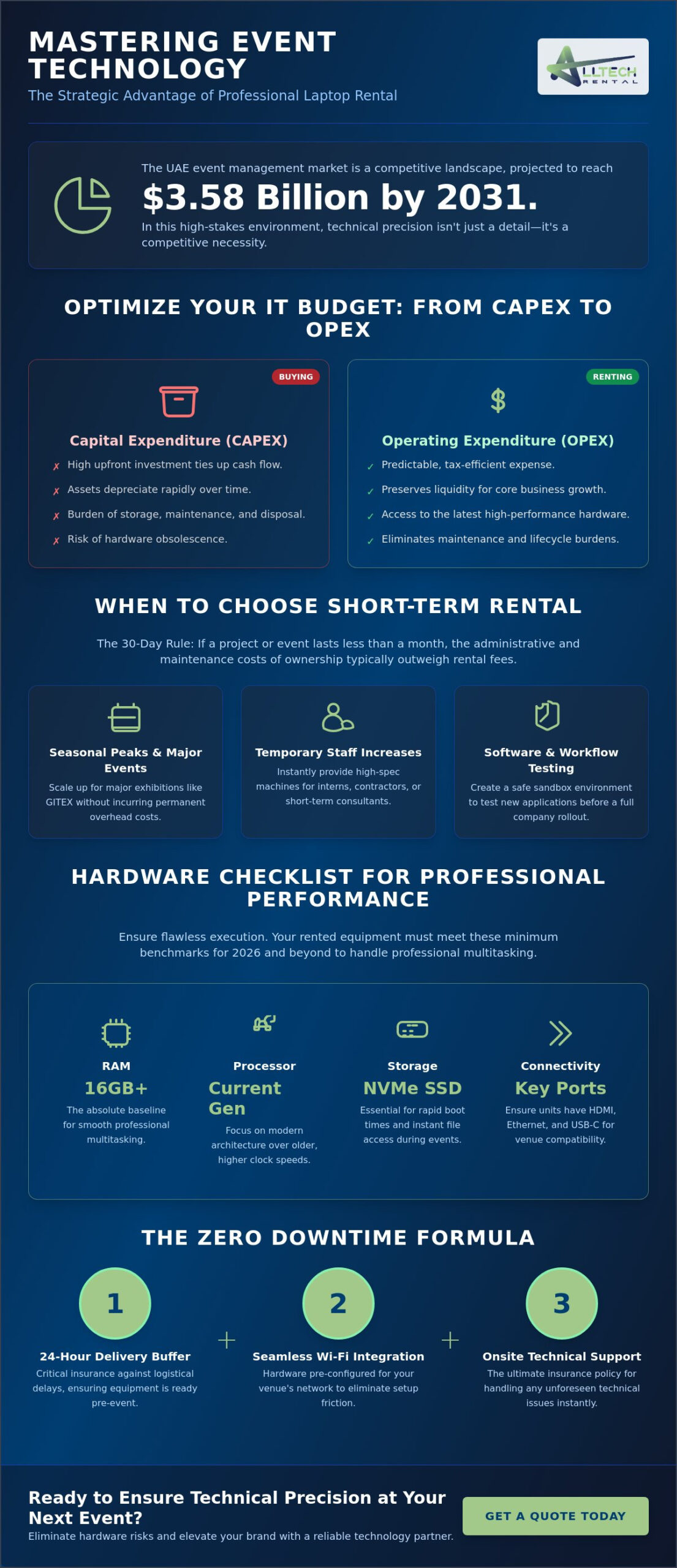 Laptop Rental in Dubai: Professional Hire for Your Events