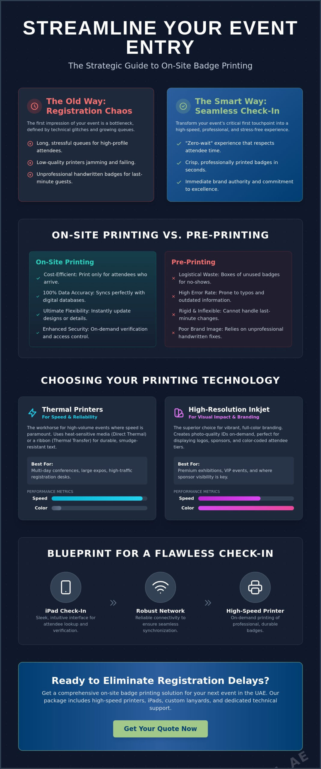 On-site Badge Printer Rental: A Resource Guide for Seamless UAE Events