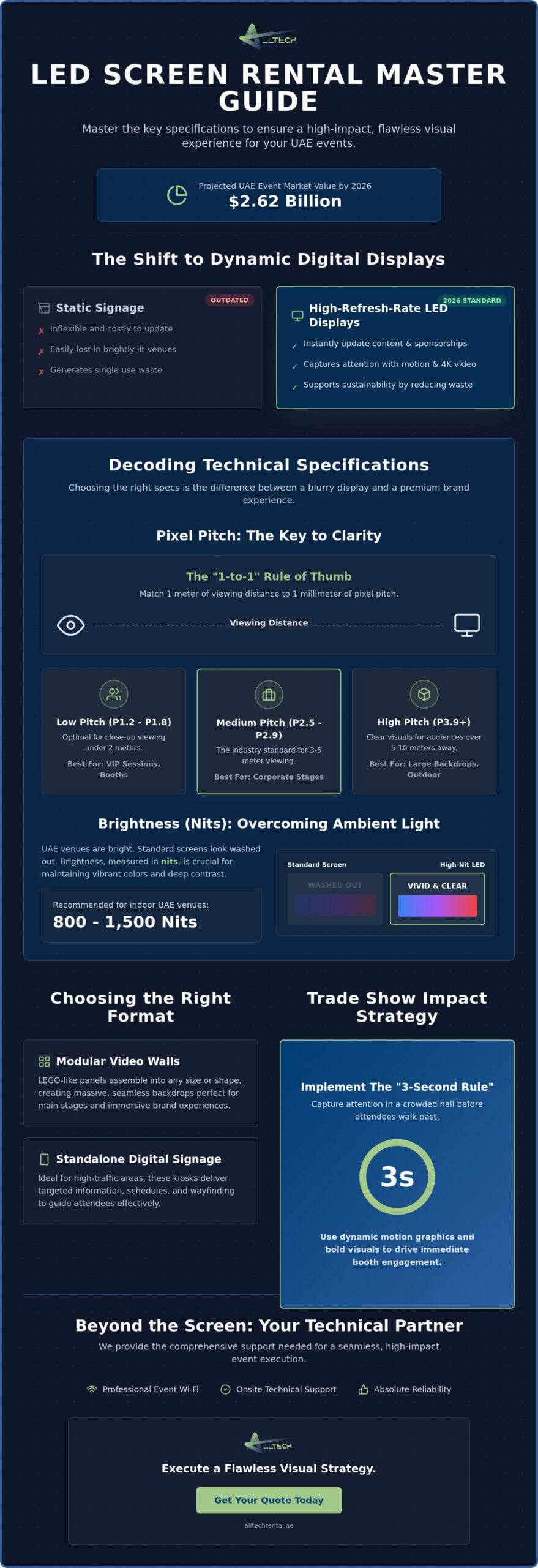 The Comprehensive Guide to LED Screen Rental for UAE Events in 2026