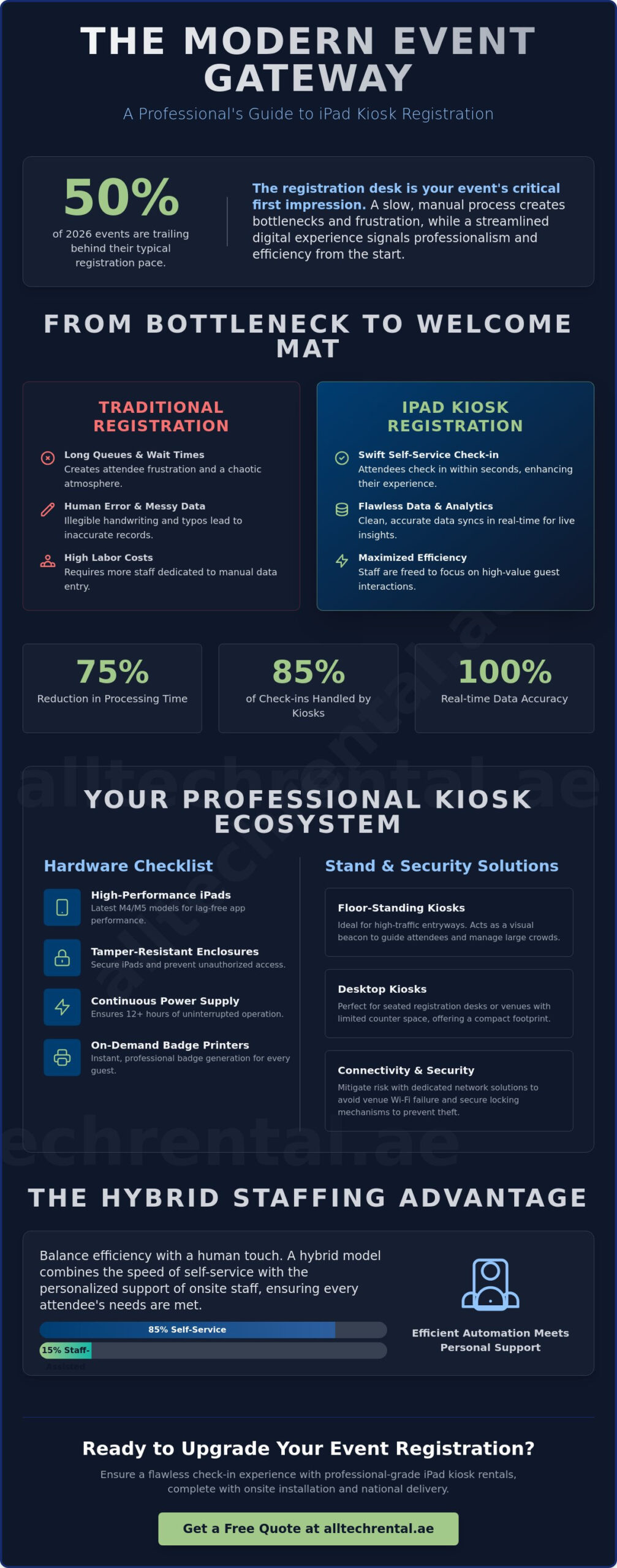 IPad Kiosk Rental for Event Registration: The 2026 Professional Guide