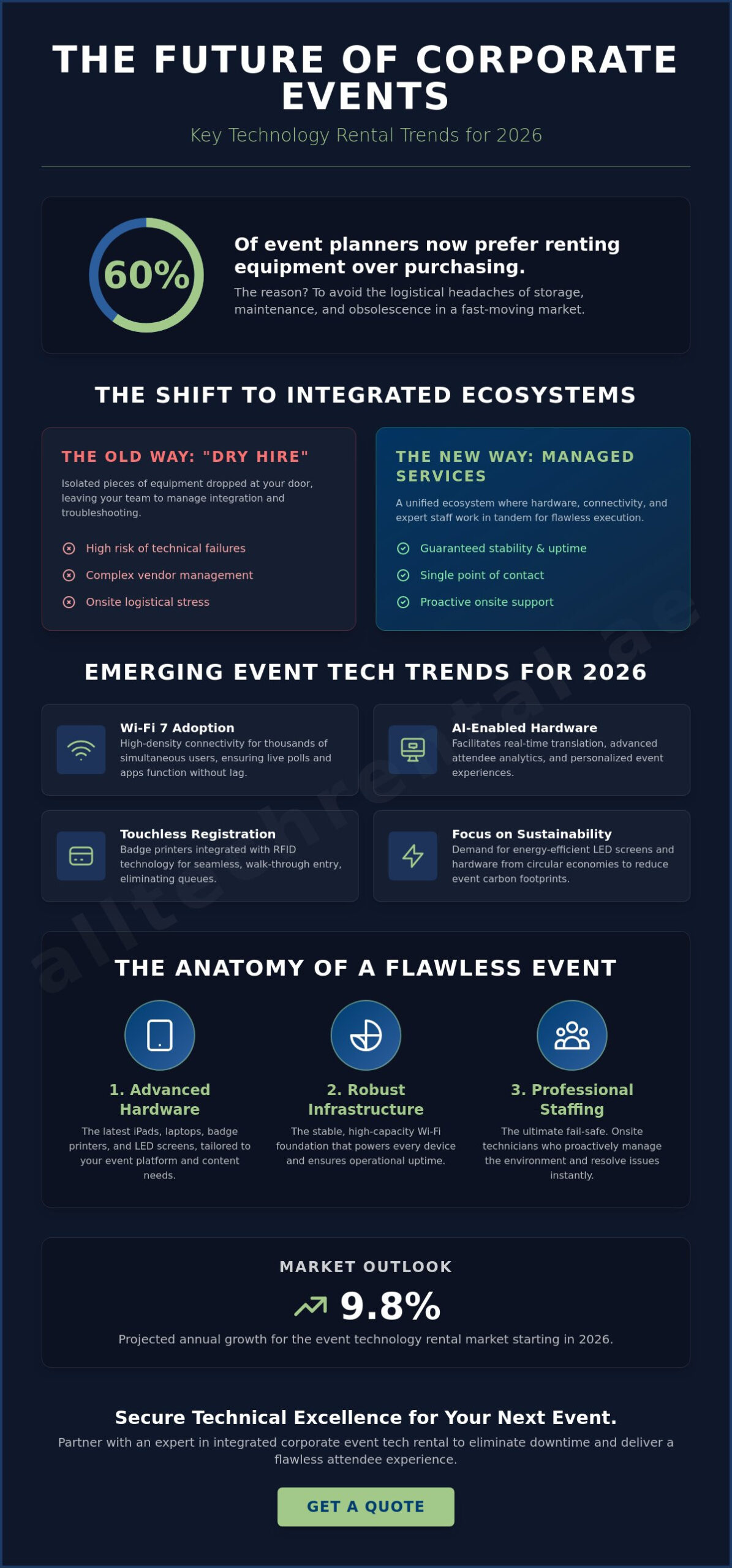 The Future of Corporate Event Tech Rental: Strategic Trends and Solutions for 2026
