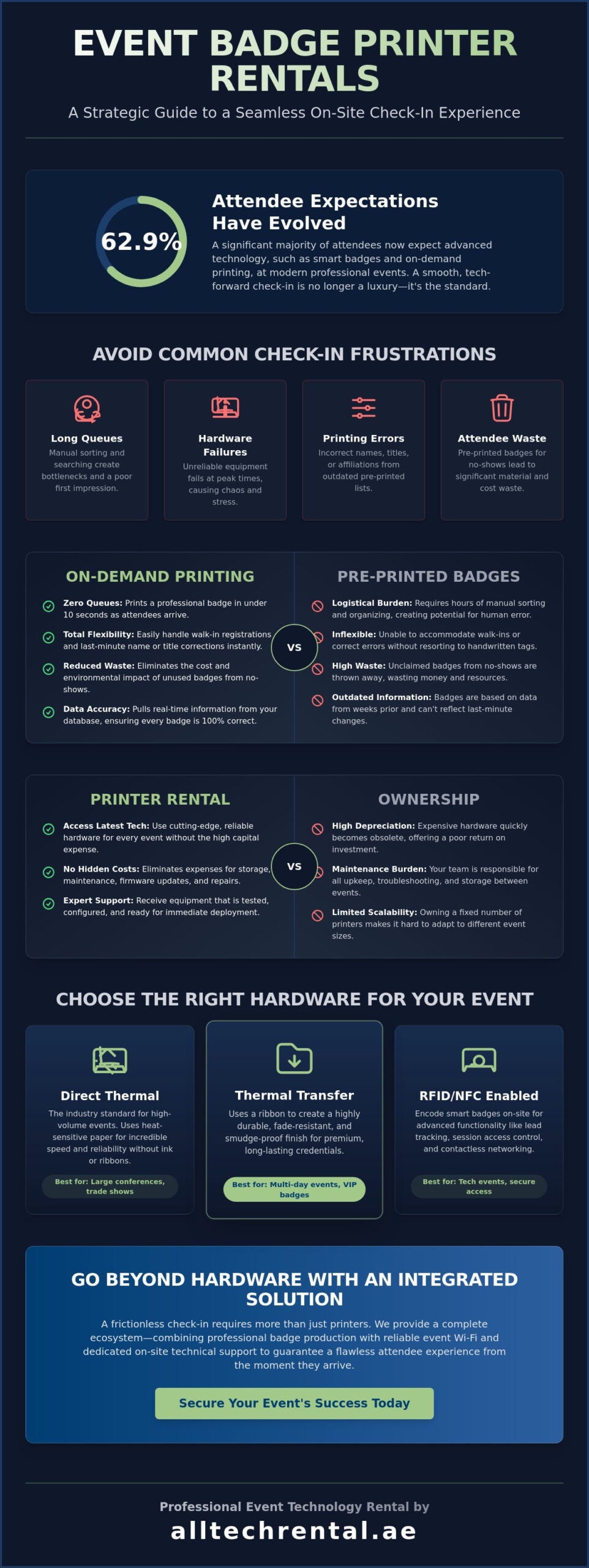 Streamlining Registration with Event Badge Printer Rental: The 2026 Guide