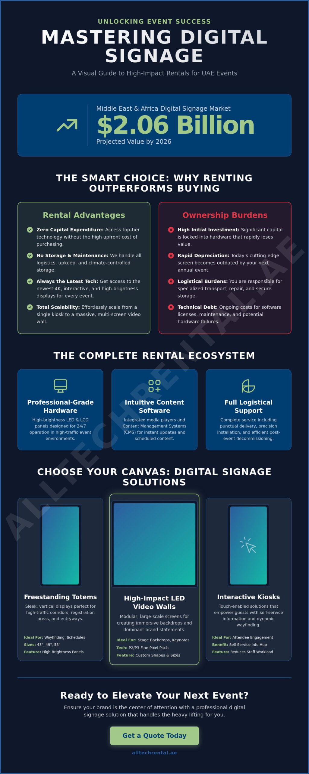 Digital Signage Rental in the UAE: The 2026 Strategic Reference Guide