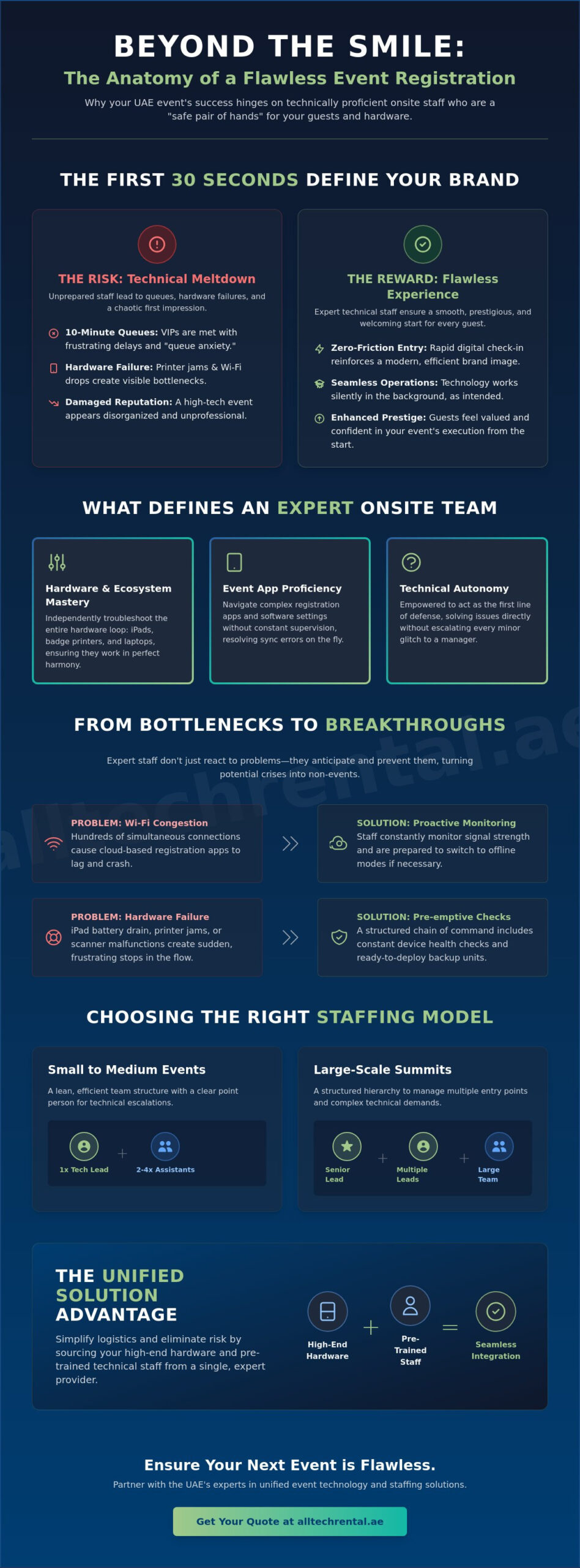 Professional Onsite Event Technical Support and Registration Staffing in the UAE (2026)