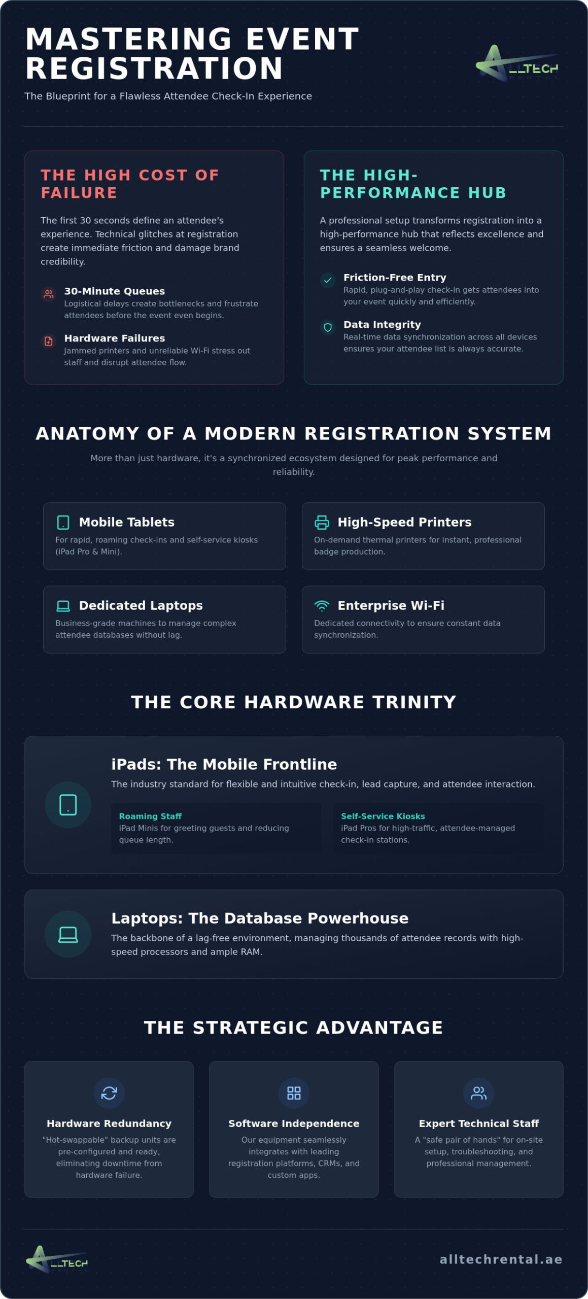 Leading Event Technology Solutions
