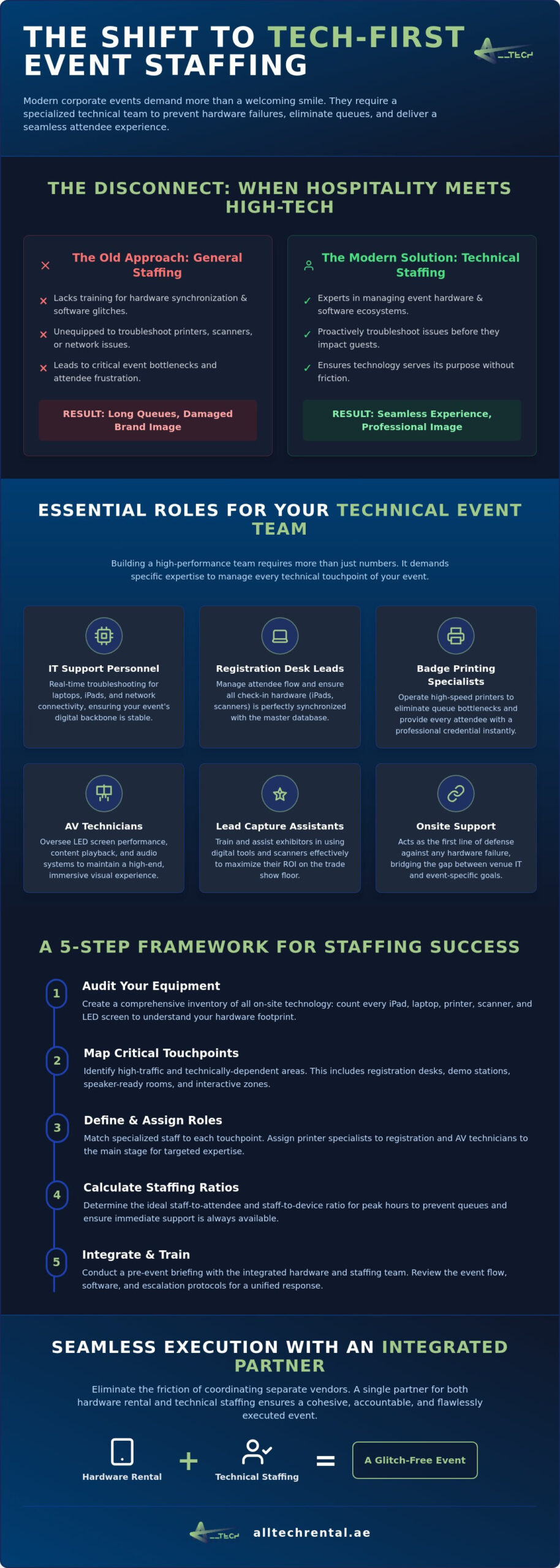 Professional Event Staffing Services in Dubai