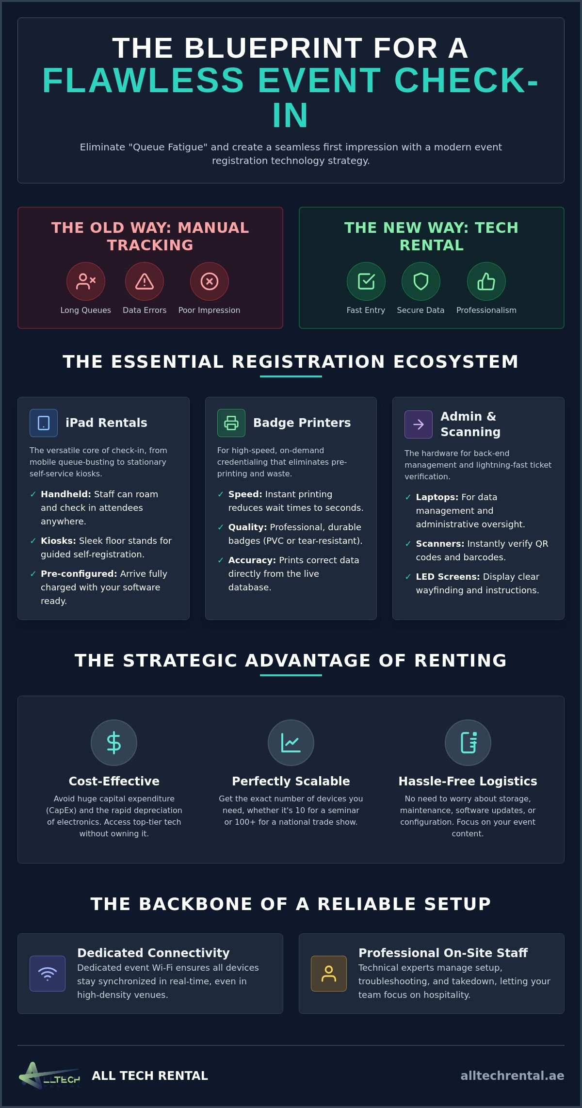 Rent Event Registration Equipment: The Professional Guide